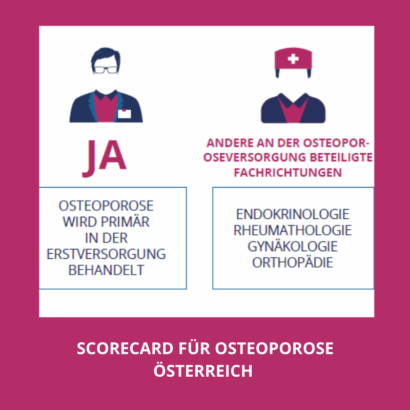 Scorecard für Osteoporose Österreich